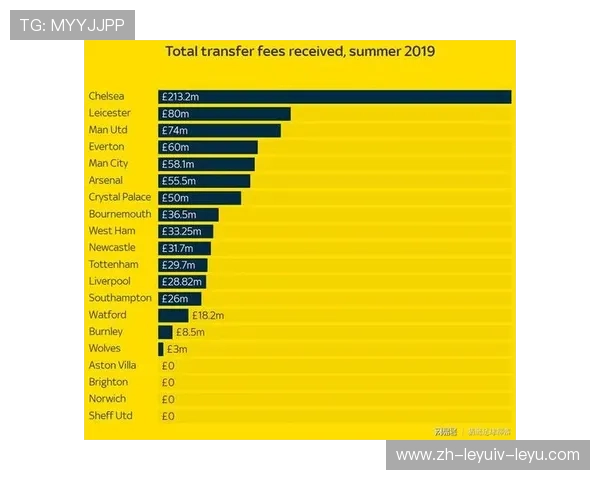 一支英超球队一年的盈利大致是多少?