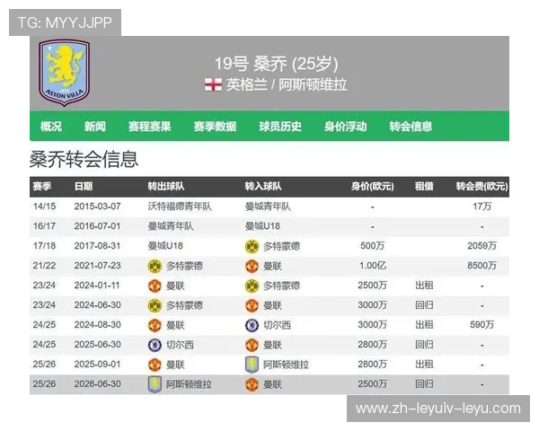 英超球队上:英超球队的排名变化与赛季表现