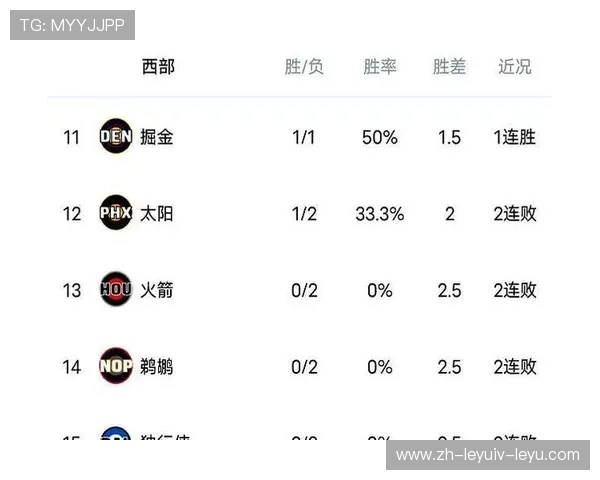 截止目前CBA各支球队排名及最新赛季走势分析